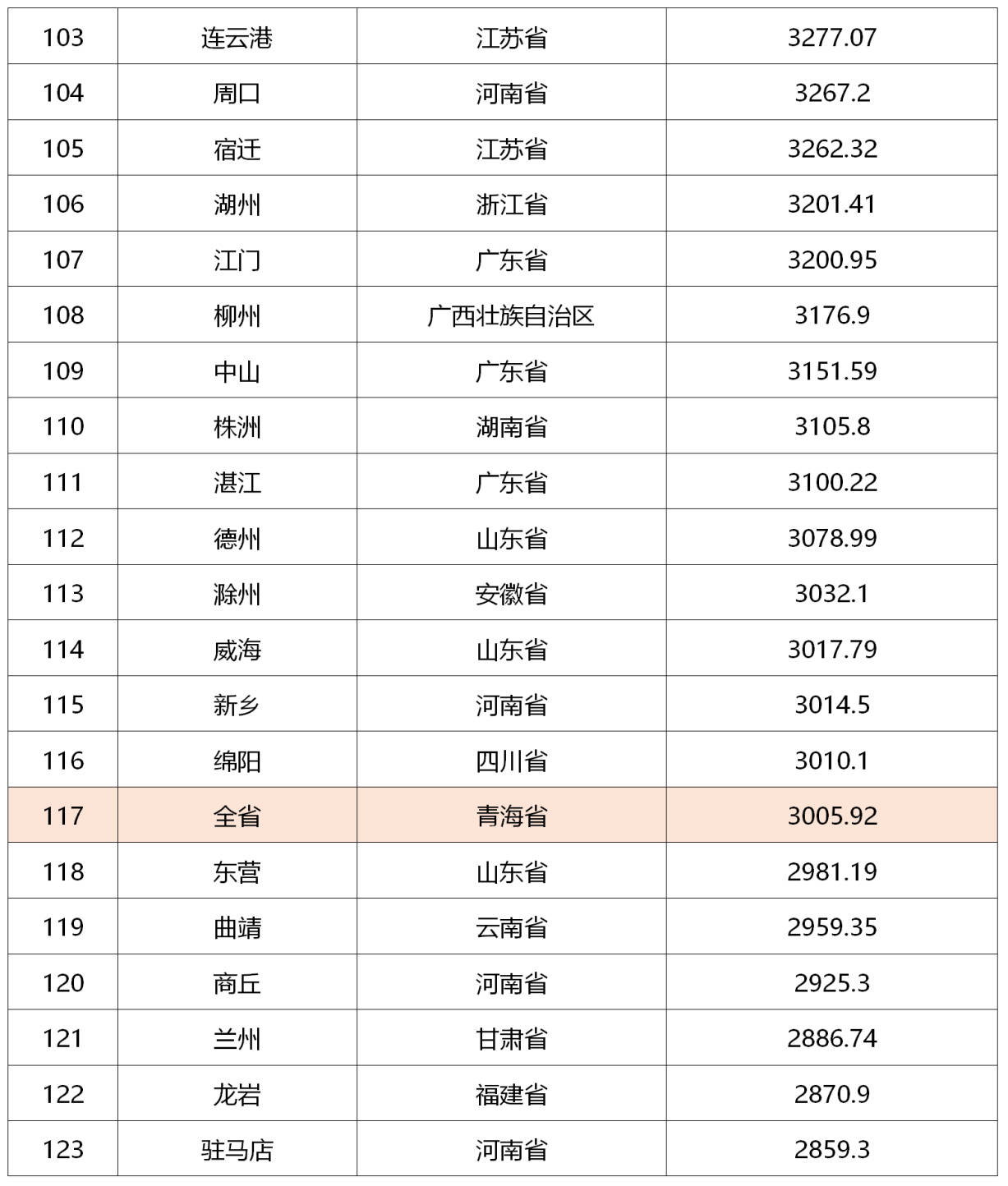 滁州市各地区2020gdp_2020年各省市区GDP排名 新
