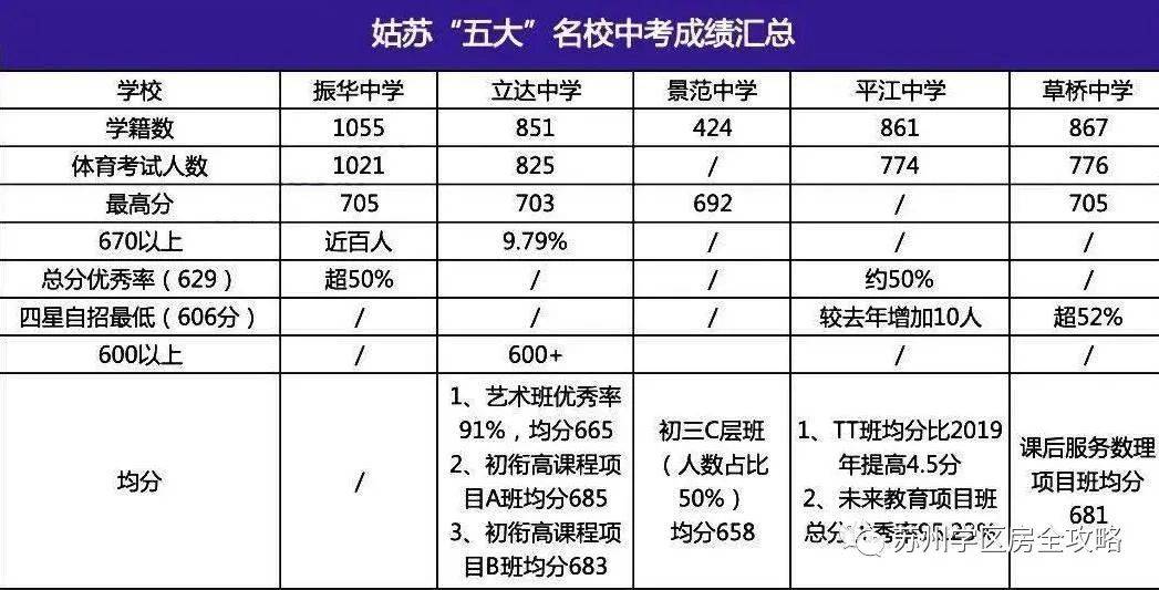 苏州择校攻略 有着百年历史的草桥中学 小区