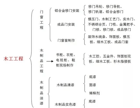 竣工验收由谁组织实施 935578ecc7484bbab9a48a76ce32a180.png