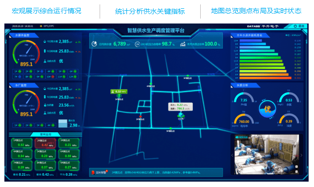 计量|智慧水务管理系统/水务综合管理系统