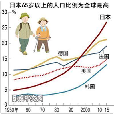 日本先有多少人口_3d日本人口工漫画