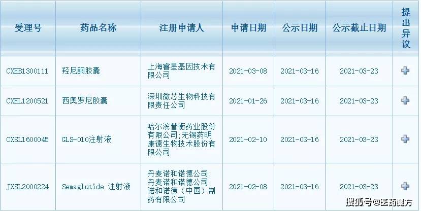 司美格魯肽治療nash獲cde擬突破性療法認定