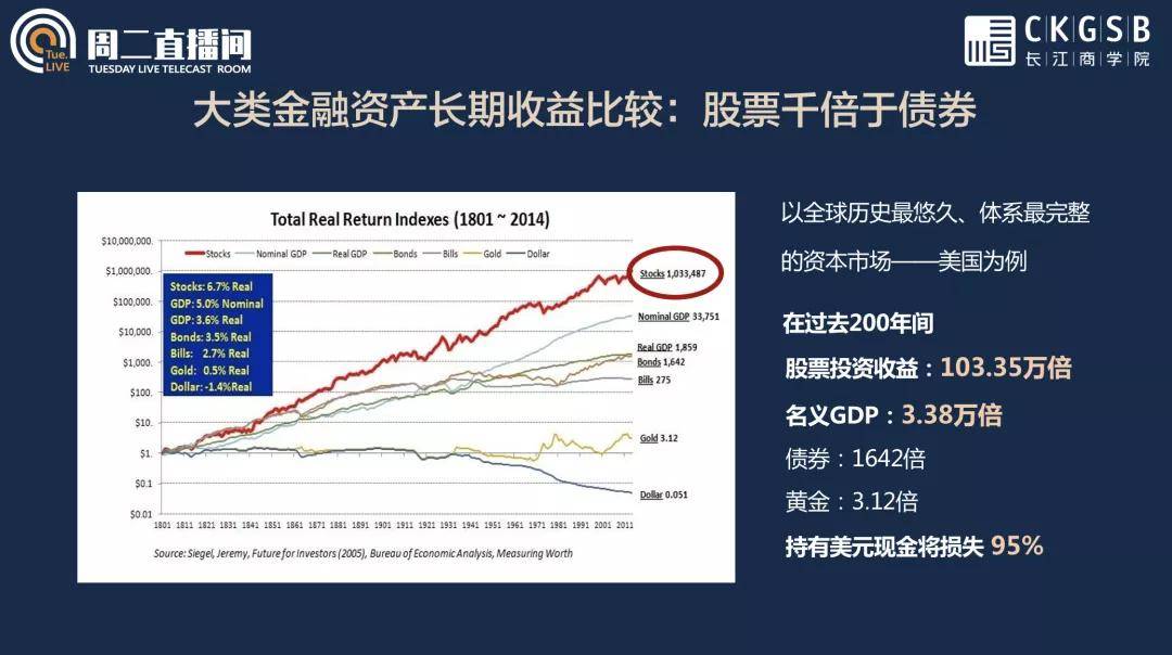 gdp是啥意思直播_Gdp是什么意思 对股市有哪些影响呢(3)