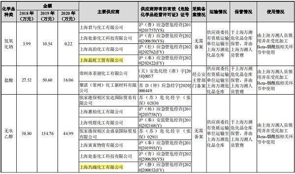 康鹏科技能否撇责未知 疑窦丛生业绩下滑盈利能力待考(图4)
