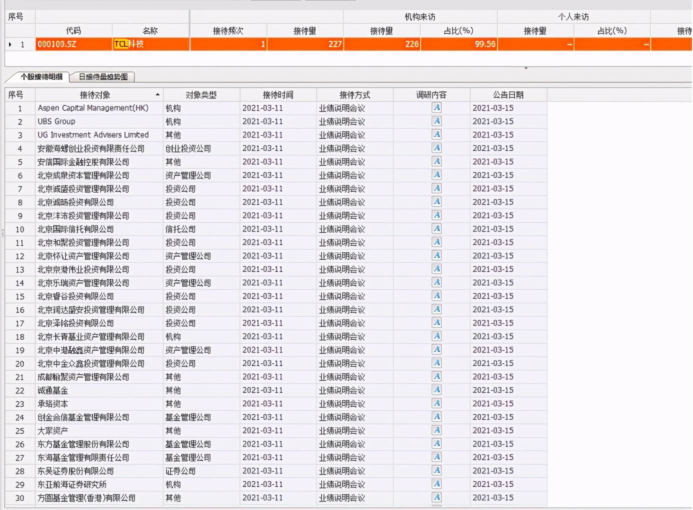 0多家机构集结面板龙头业绩说明会 Qfii 险资 明星公募都来了 尺寸