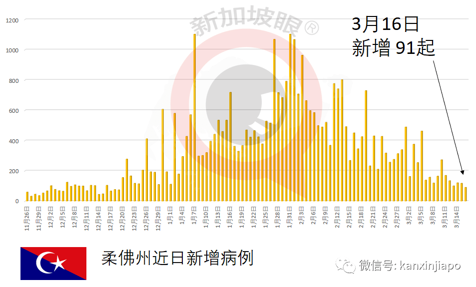 沙马曲比人口_剂次人口比