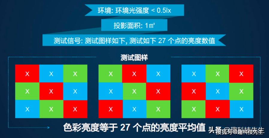 画质|不看不知道！投影机画质更好的秘密——CLO色彩亮度