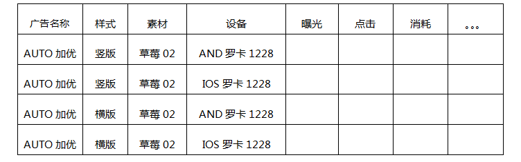 账户|信息流账户另一种数据分析方法