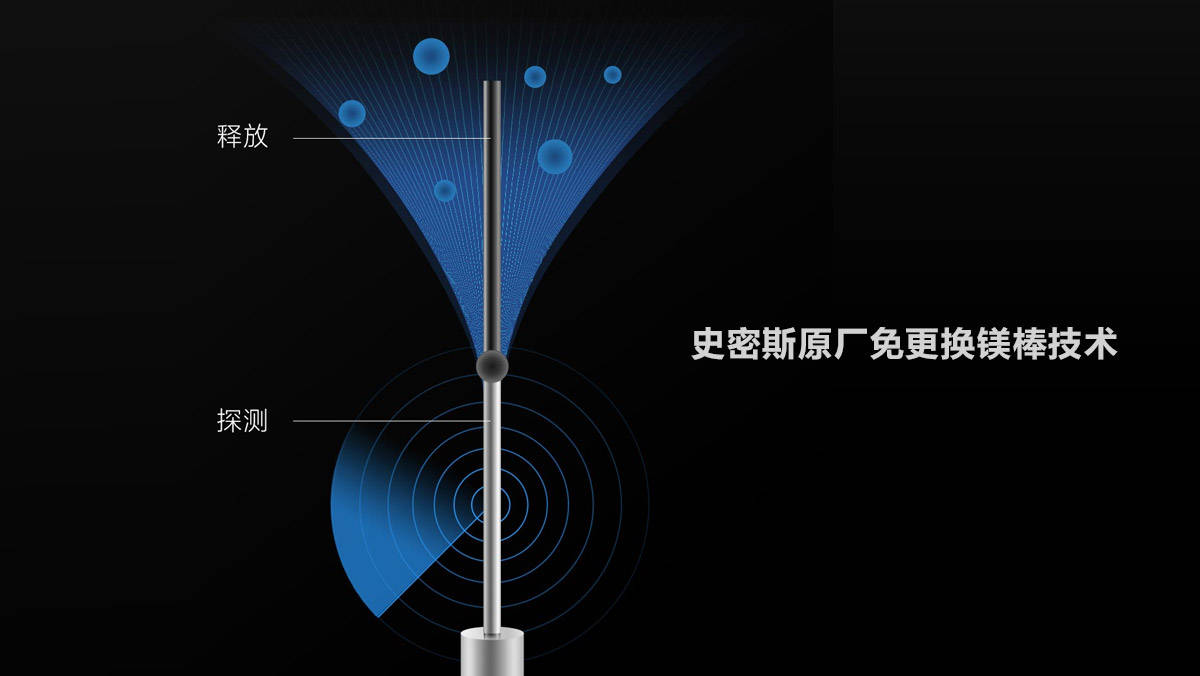 大容量|佳尼特电热水器：小身材有大容量 速热智能一肩挑