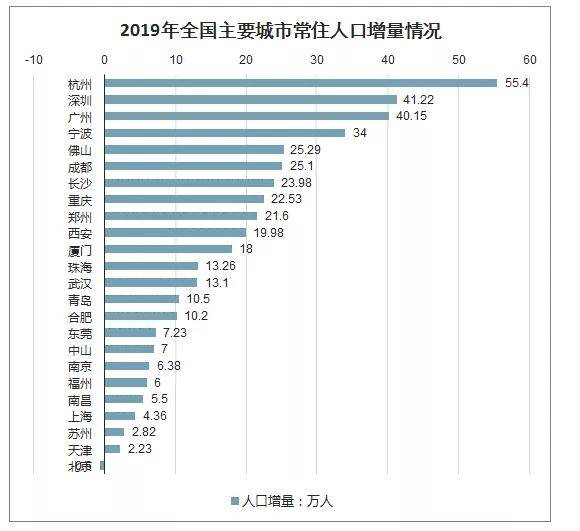 2035年预计中国人口_2020年中国人口分布图(3)