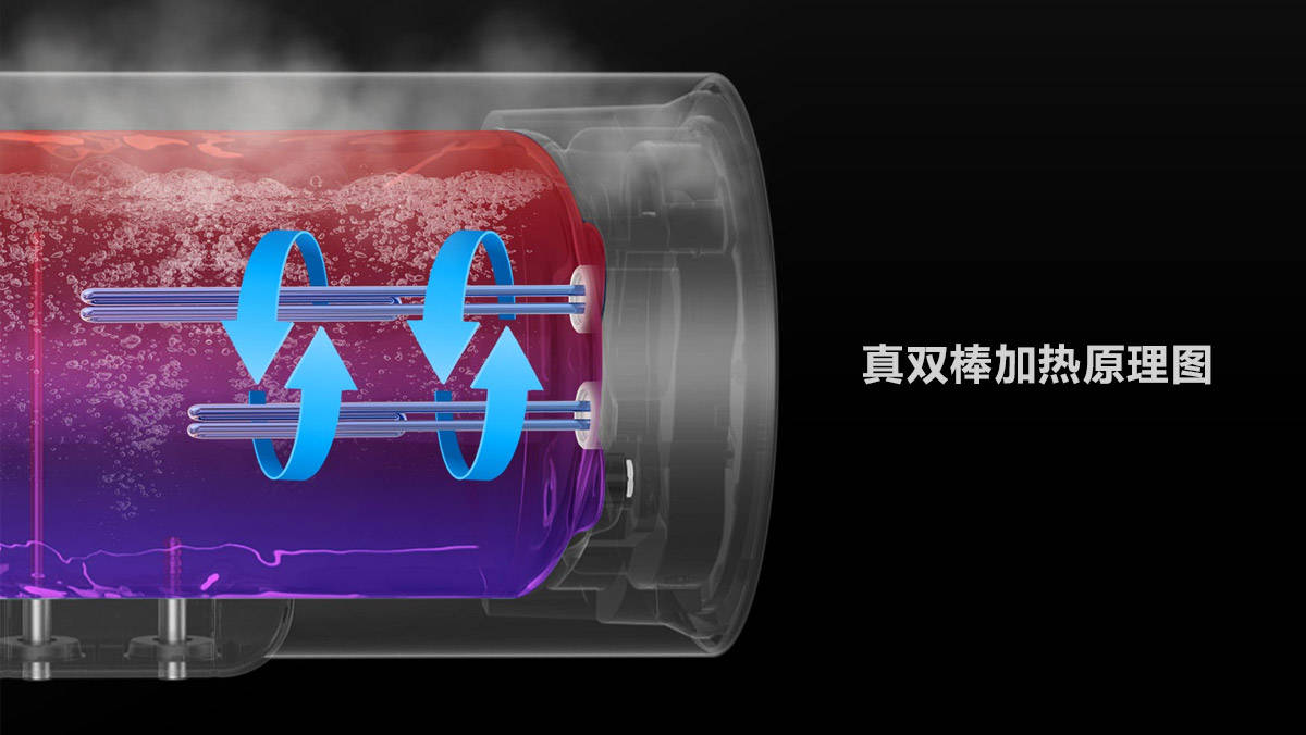 大容量|佳尼特电热水器：小身材有大容量 速热智能一肩挑