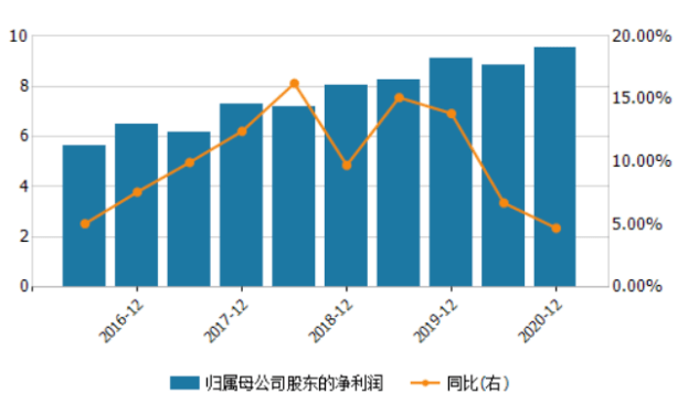 苏农银行业绩增速下滑:股价持续低迷 高管集体增持(图3)