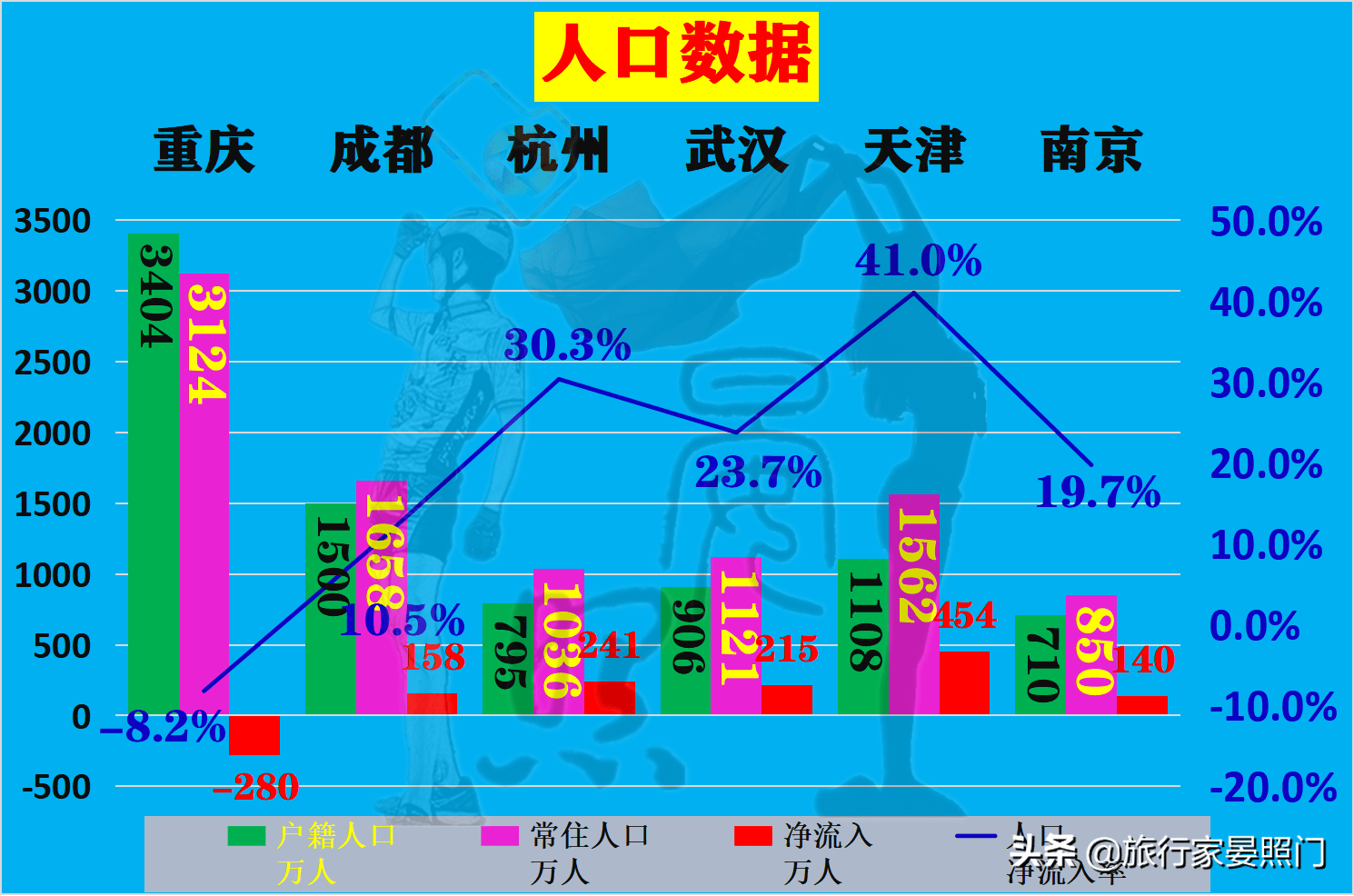 重庆各市GDP2020_2020广西各市gdp