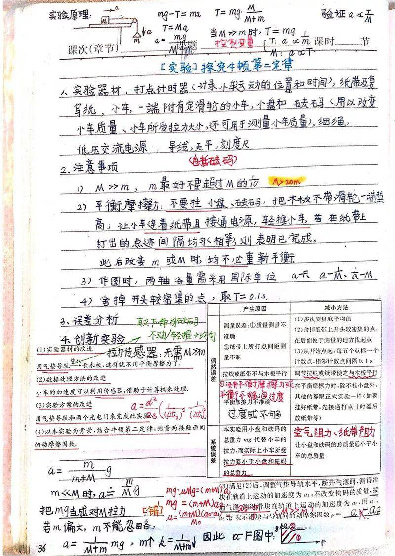 怎么学好物理高中物理 7e47acd5f3174c5bb8ac80ec2d8a092d.jpeg