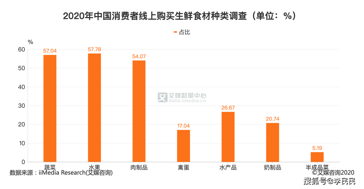 镇上|下沉市场的数字化渗透与割裂