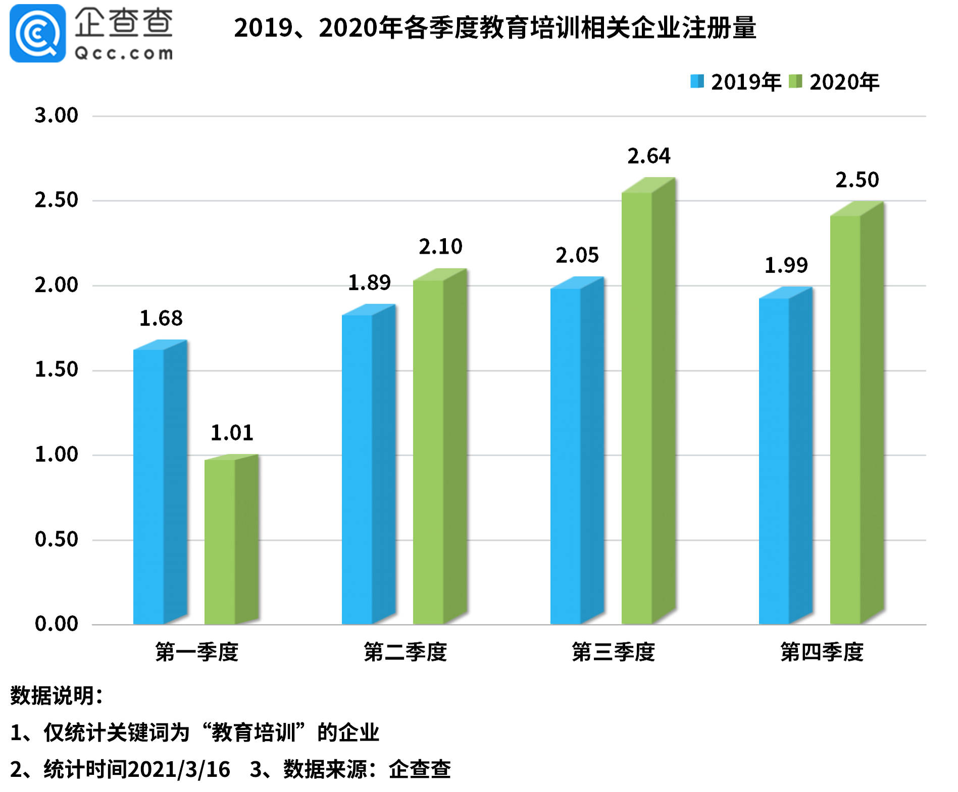 2020年河南gdp最终数据_上海2020年GDP数据出炉,为什么说 最后一季 是扭转形势的关键(3)