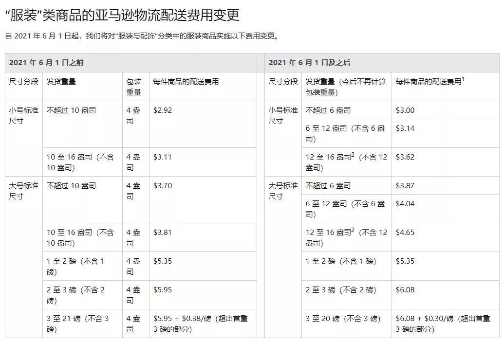 "3,危险品的亚马逊物流配送费用亚马逊物针对需要特殊处理和储存的