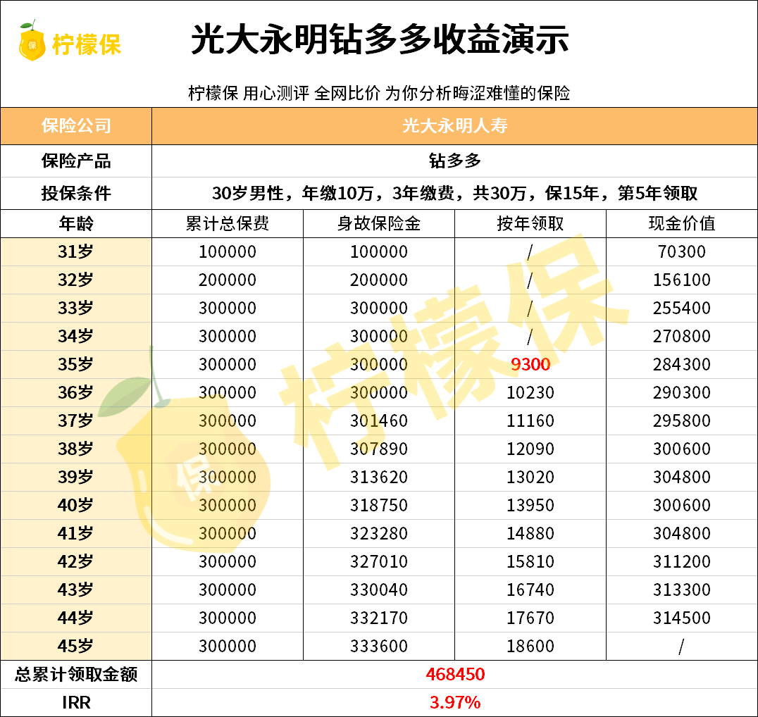 ��������ղ���| ���Բο���ݰ�!