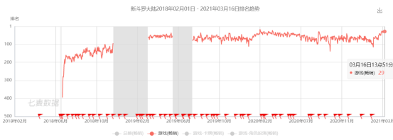 动画|还会有下一个《斗罗大陆》吗？