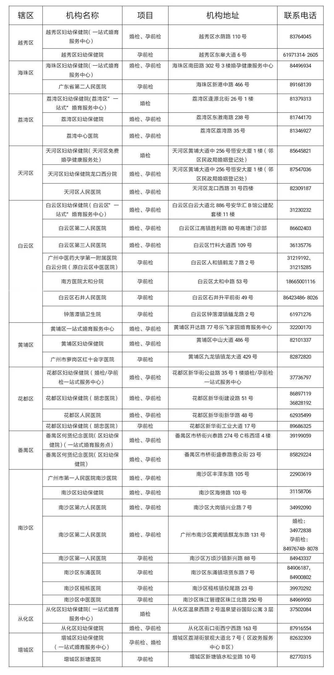 2021广州人口_广州地铁线路图2021