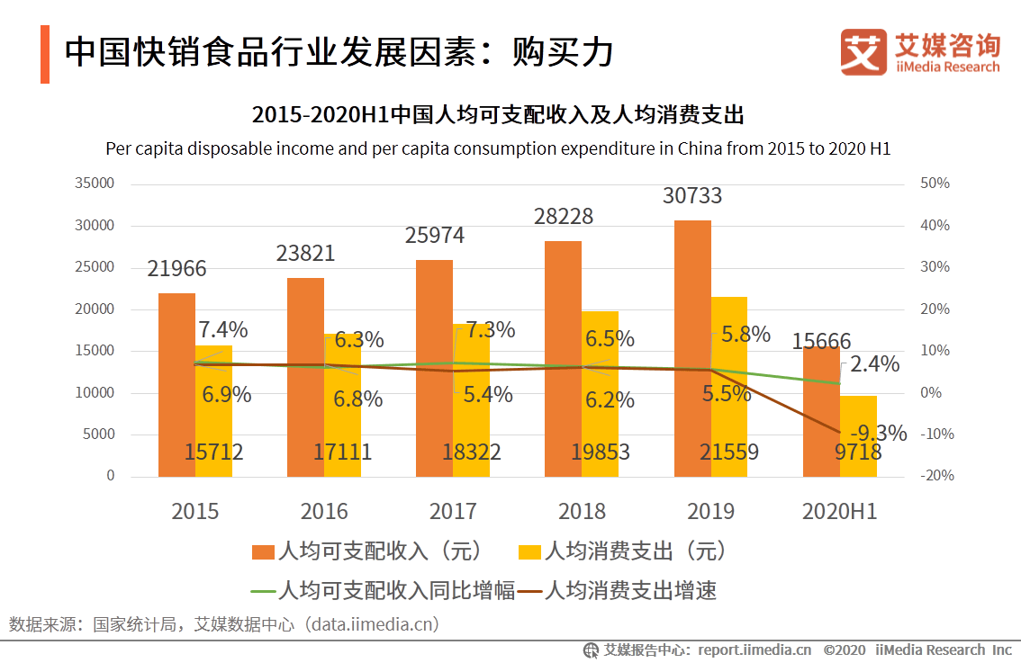 白酒行业gdp2021到2020_2020年安徽省白酒行业市场现状及发展趋势分析 双龙头引导本土中高端市场发展(3)