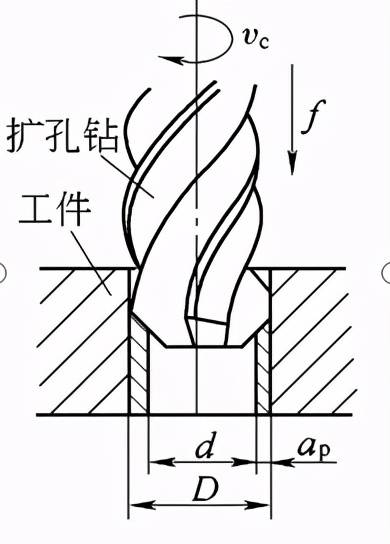 鉗工的概述