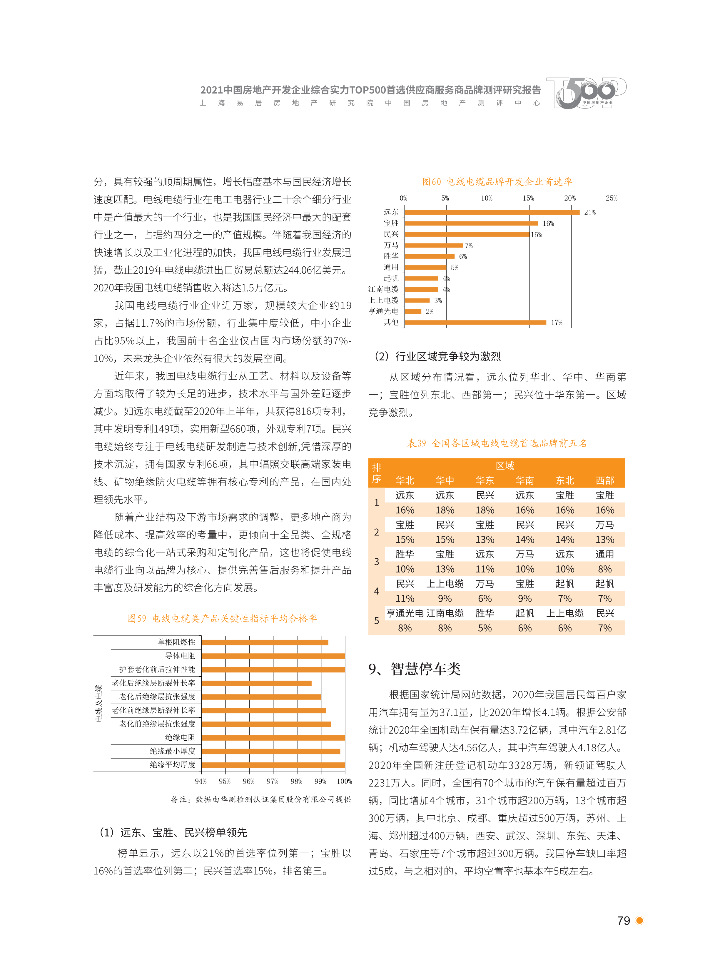 xiazai|2021首选供应商服务商品测评研究报告