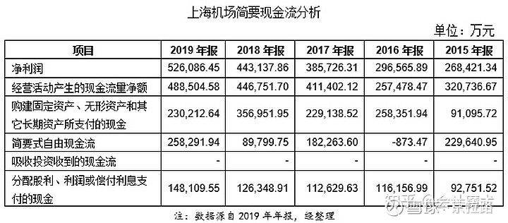 什么是自由现金净额 1e759ae00e5a4de1b6a9a8d29cd747c5.jpeg