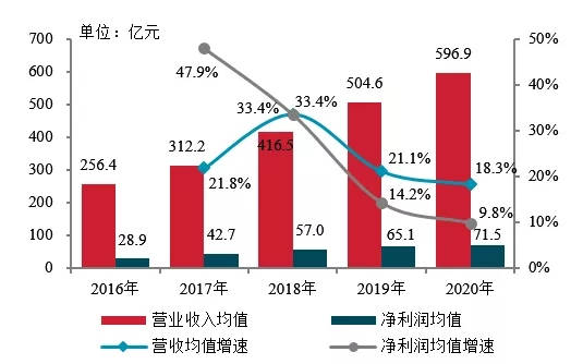 南非gdp为什么2020年开始暴增_超重磅 2019宁波涌入整整34万人 GDP排名预计第12位 十年来最牛的宁波(3)