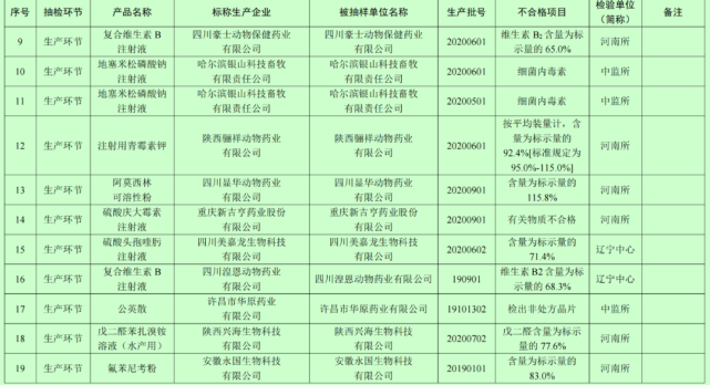 兽药企业排名_兽药生产企业质量看板