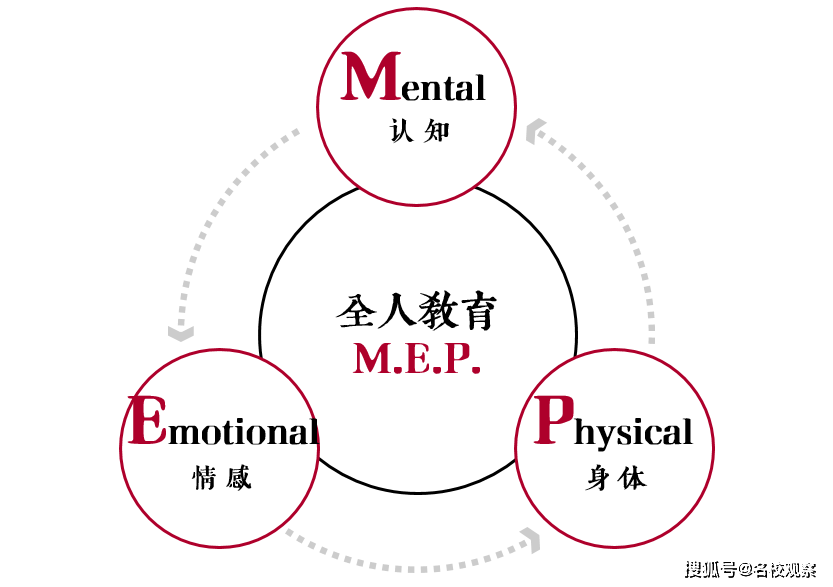 自由入出世界名校 美中国际联合美国百年老牌名校 踏上未来教育新征程 福莱博