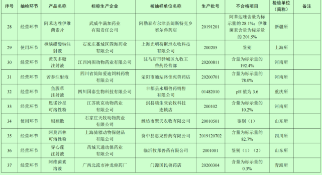 兽药企业排名_兽药生产企业质量看板