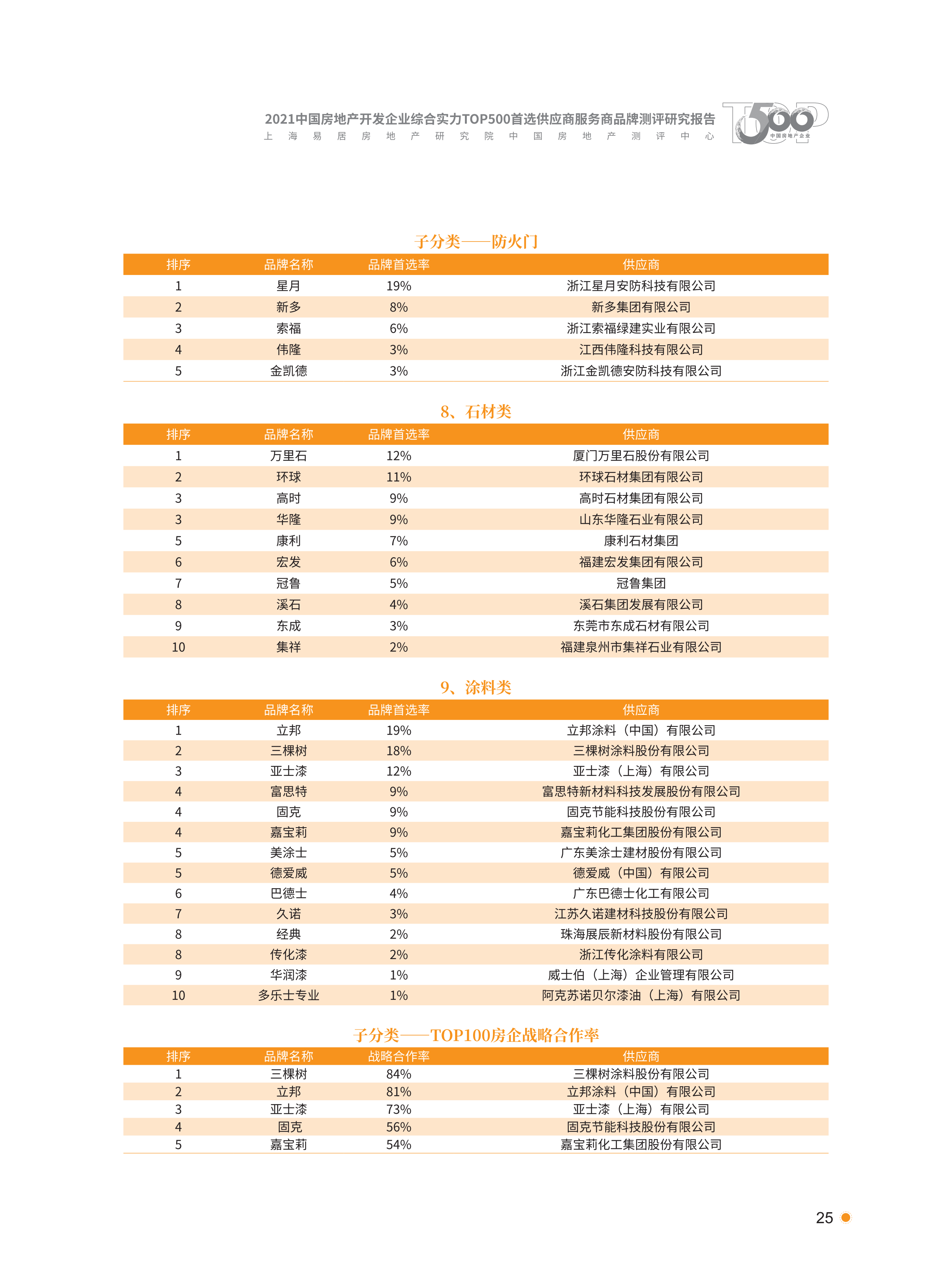 xiazai|2021首选供应商服务商品测评研究报告