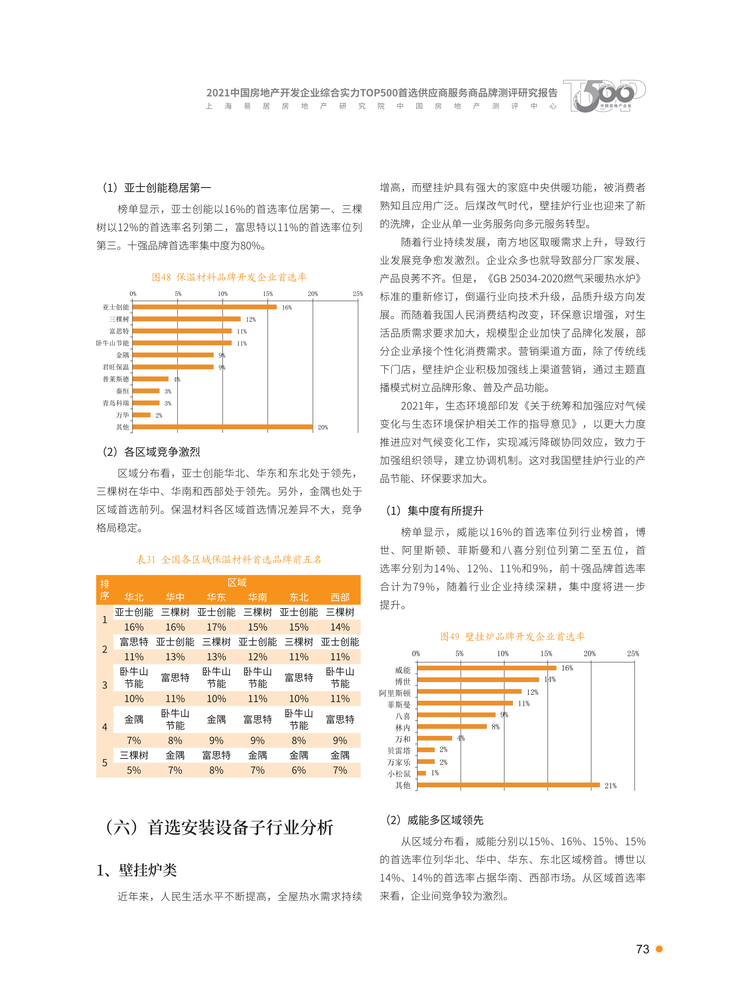 xiazai|2021首选供应商服务商品测评研究报告