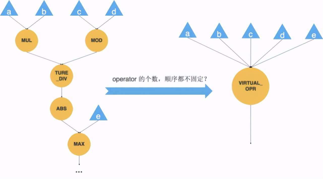 语言|JIT in MegEngine