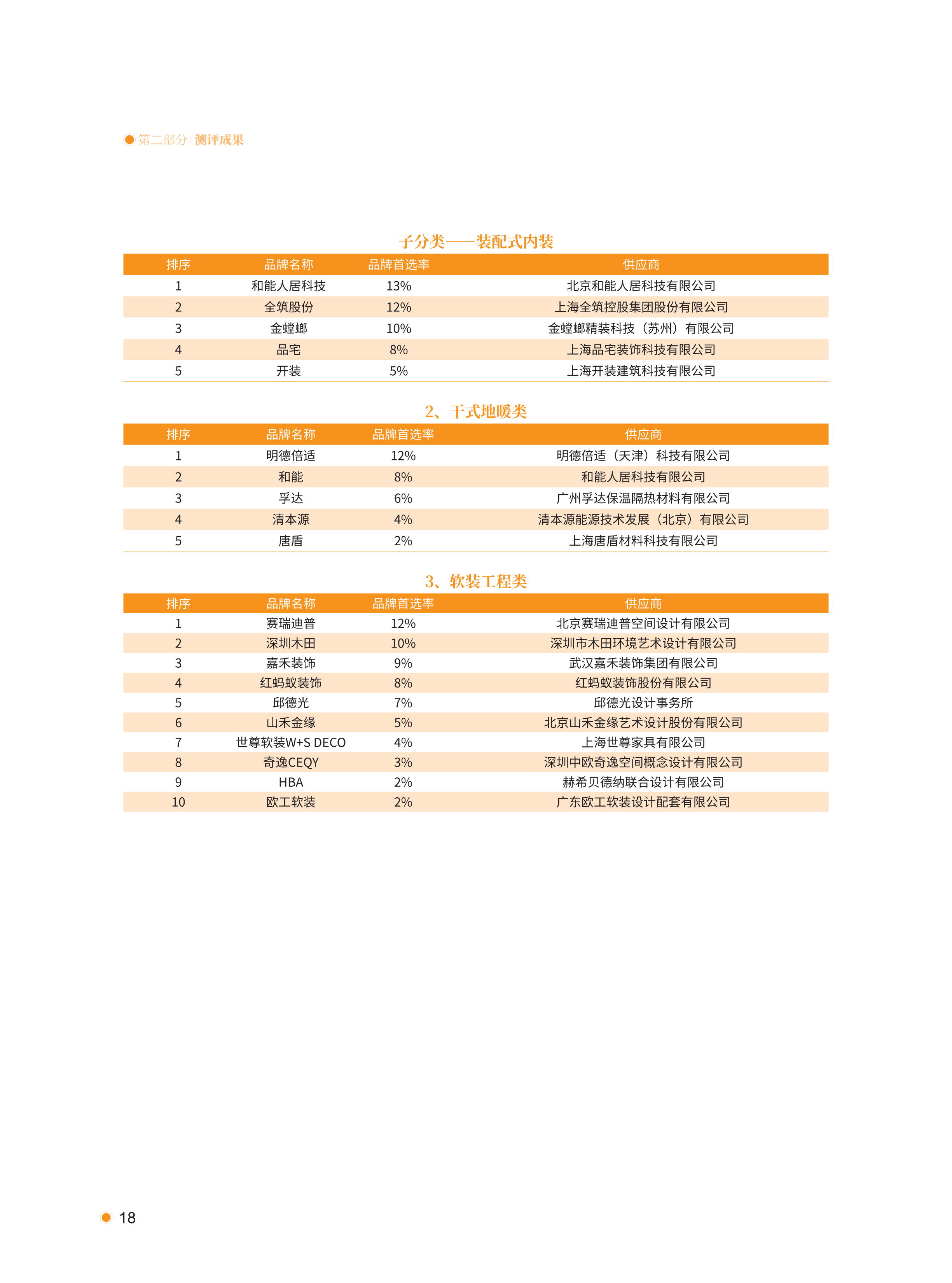xiazai|2021首选供应商服务商品测评研究报告