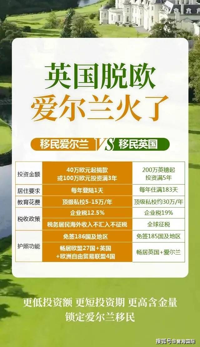 爱尔兰经济总量排名_爱尔兰经济图(2)