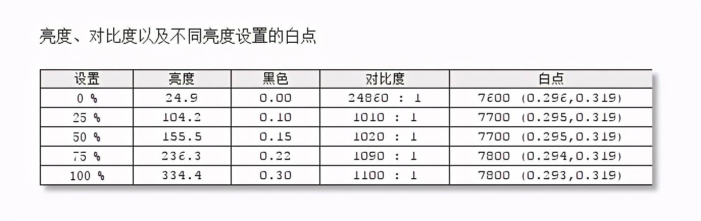 ConceptD|一款值得为屏幕买单的笔电：宏碁 ConceptD 3 Ezel评测分享