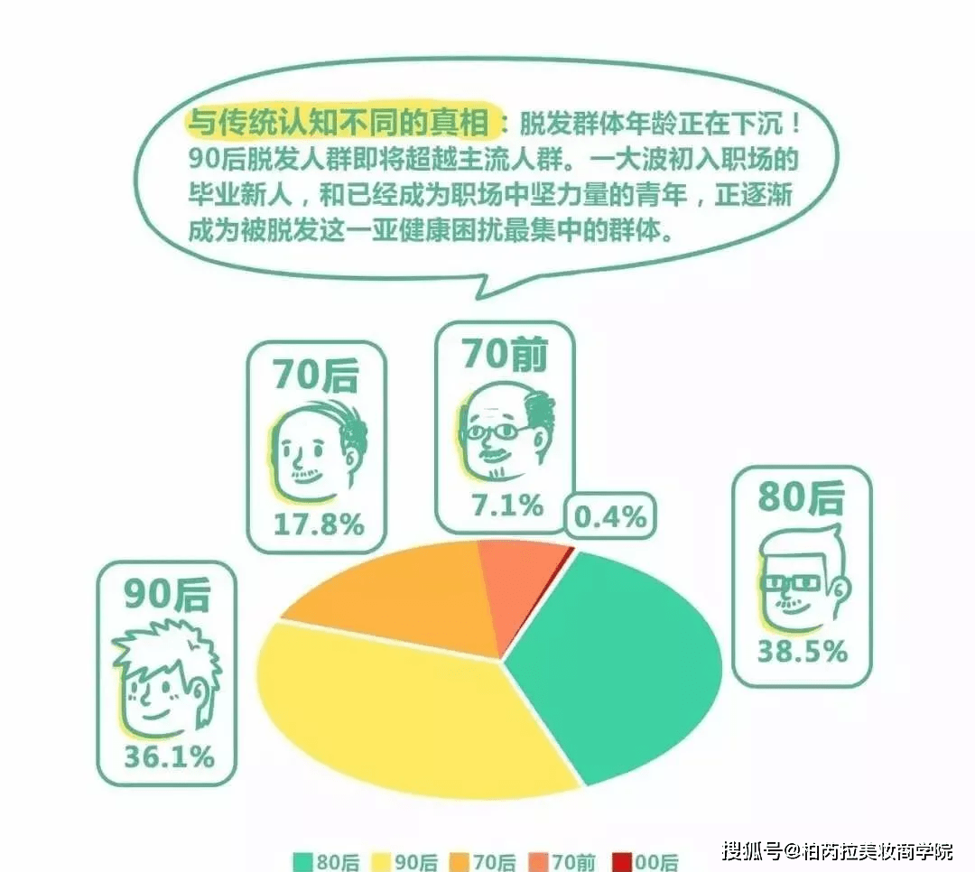 效果|熬夜修仙，快乐无边！但你的头发还要不要了？？