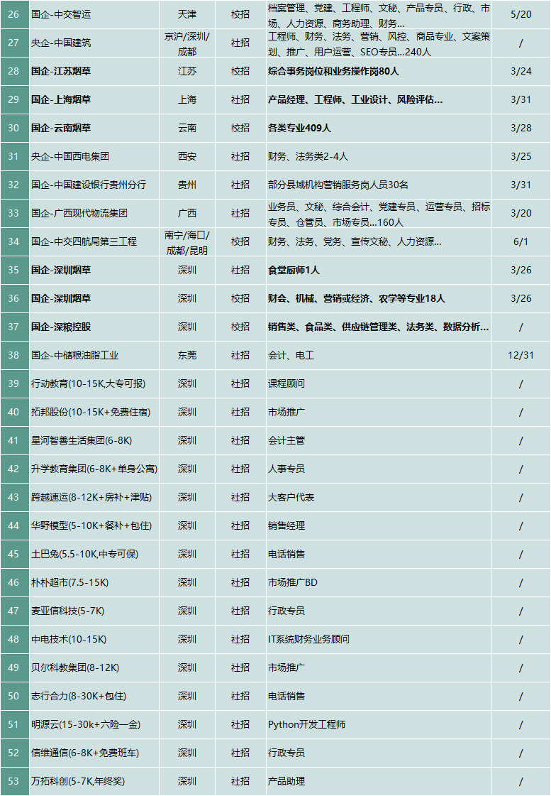 华润医药招聘_华润三九医药2016校园招聘启事(2)