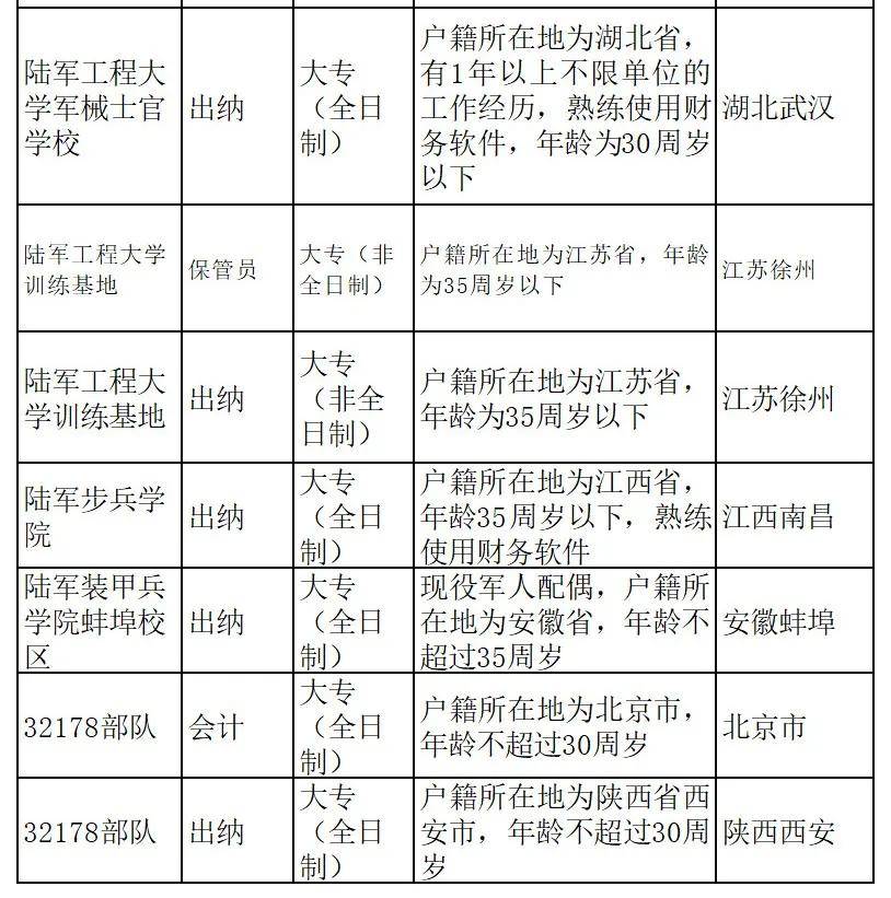 出纳招聘要求_2020年10月09日会计出纳招聘信息 宁夏农垦集团招聘会计等多岗位人员(2)