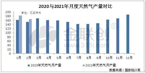 2021人均日垃圾量_2021年餐厨垃圾产生量