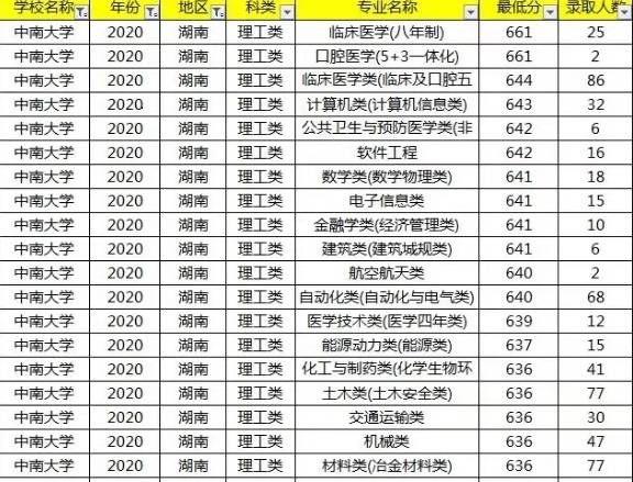 全国医学排名_全国最佳医学院校排名(2)