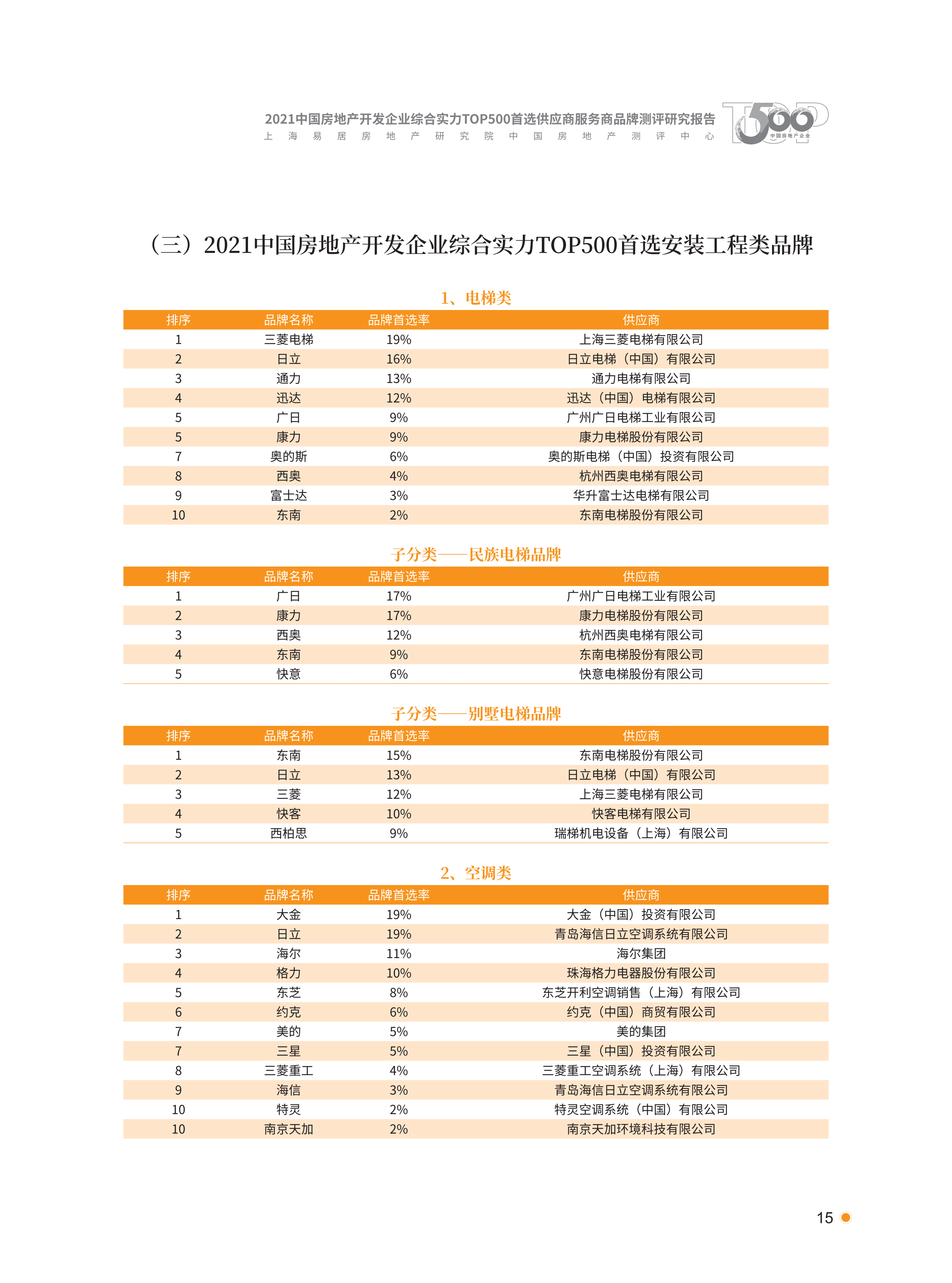 xiazai|2021首选供应商服务商品测评研究报告