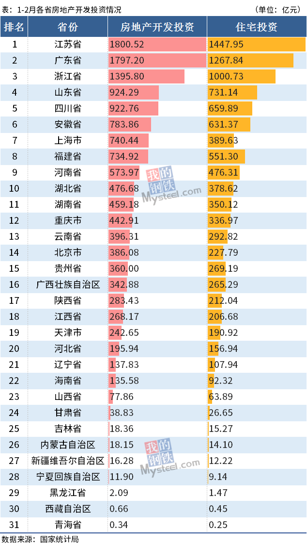 浙江地产排名_浙江元垄地产丁国良(2)