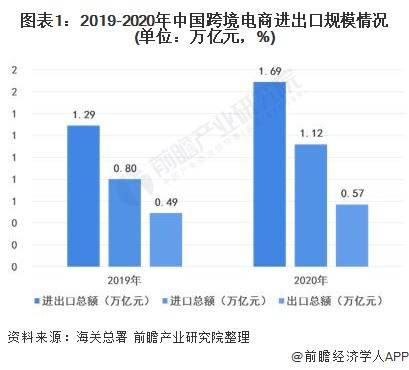 gdp2021北方怎么发展_台湾各市gdp排名 2021 台湾gdp(3)