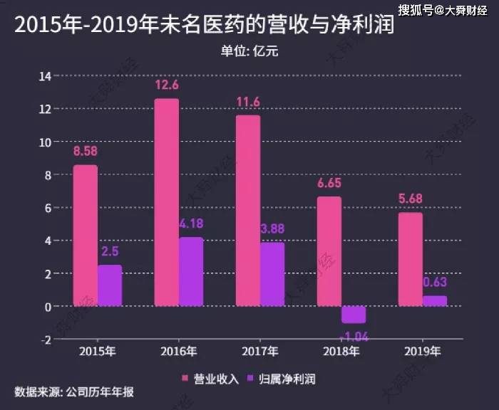 北京人口处_北京六城区人口疏解 你将安家在何处(3)