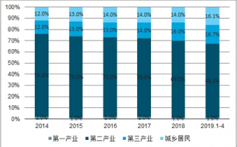 山西省2021年各行业gdp_到2021年末 山西新材料产业年销售收入将突破1500亿(2)