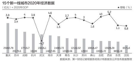 北京GDP第一次进前十_第一次国共合作(2)