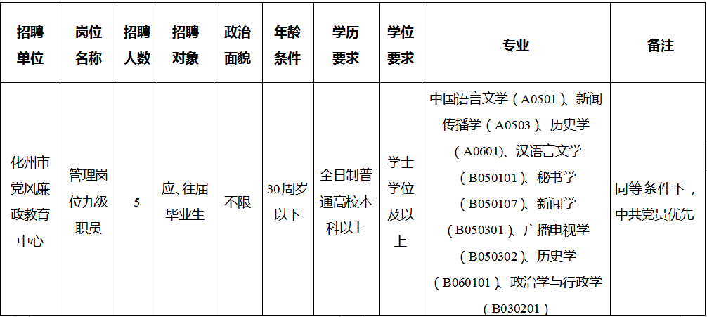 化州人口2021有多少_化州最新人口普查公报来了 你知道有多少人吗